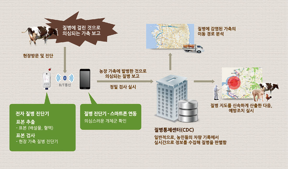 글로벌 전문기술 개발사업