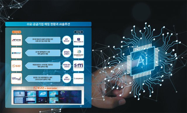 제주도, 그린에너지 산업에 인공지능 날개 달았다