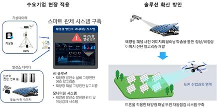 태양광 발전량 예측, 인공지능 이미지.jpg